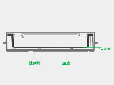 悬挂式设计使蚀刻膜距皿底约1.5毫米，嵌入皿移动时单层细胞不受影响，还能防止培养液通过毛细作用流失
